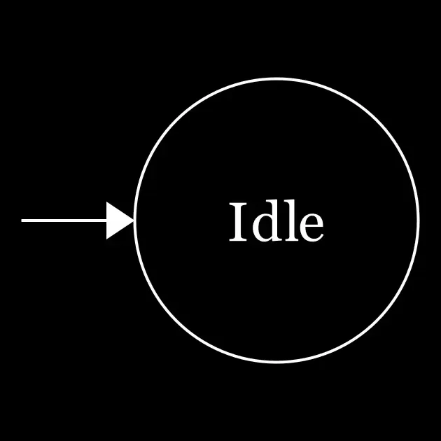 A state node labeled Idle with a single ring and an incoming arrow from the left